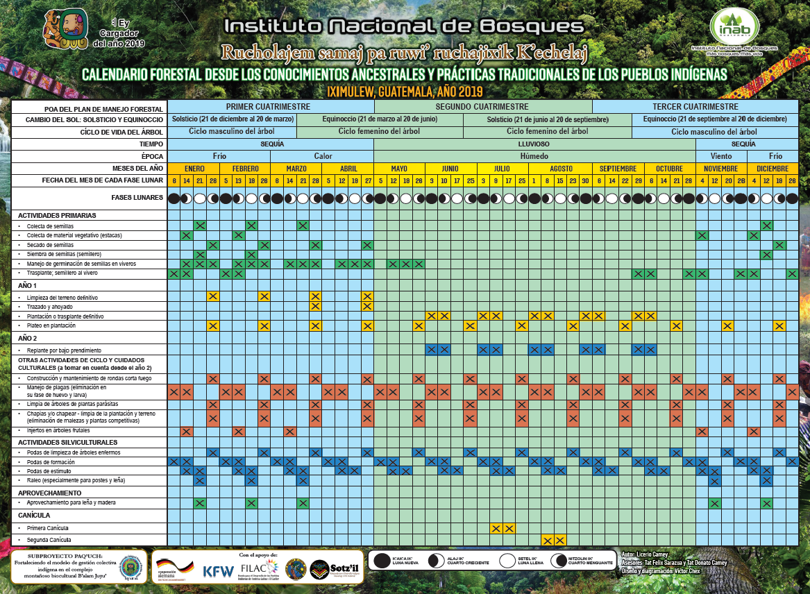 Calendario De Actividades 2023 Mineduc Guatemala Logo Svg Imagesee 